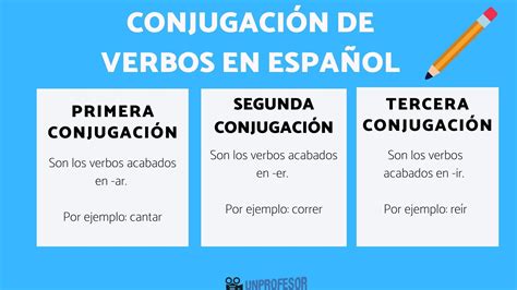 se dedea|Conjugación de dedear .